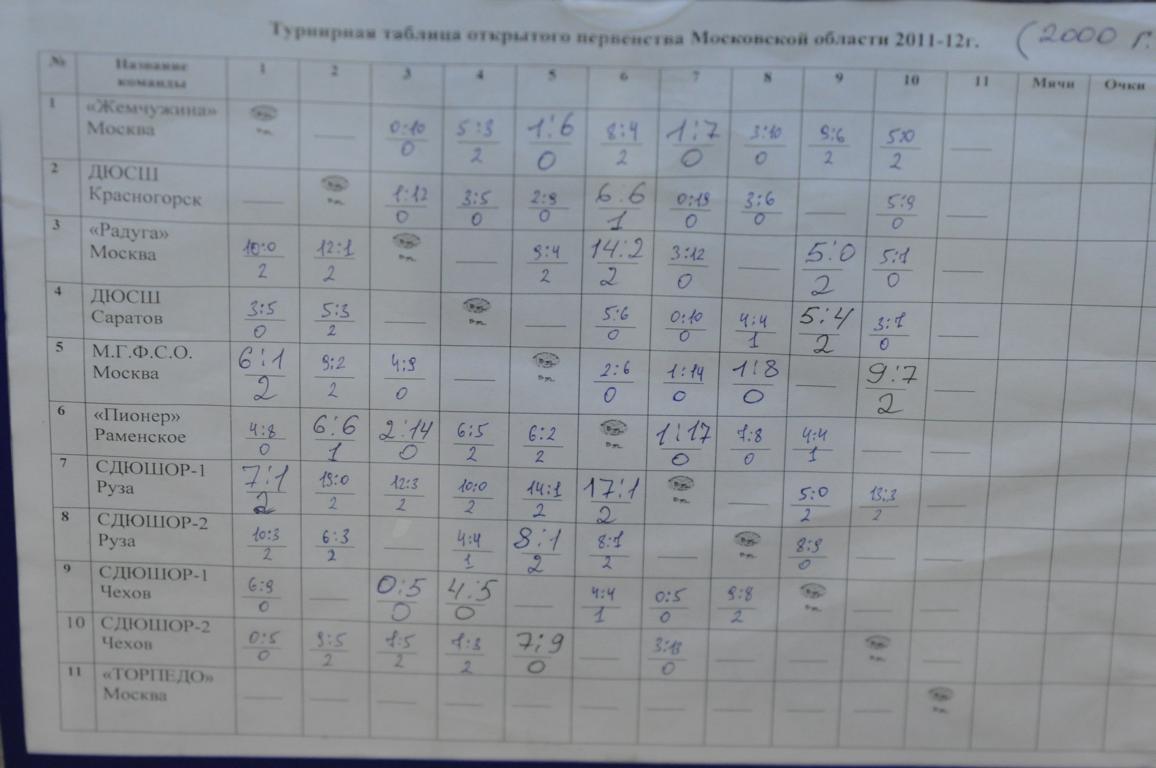 турнирная таблица.JPG